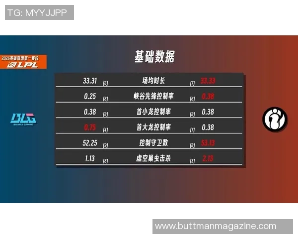 2026CS_GO节奏排行榜：BLG位居第6名