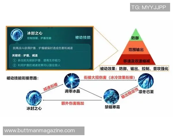 王者荣耀新手攻略：配合入门指南